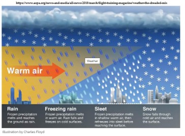 how ice forms 1 31 26