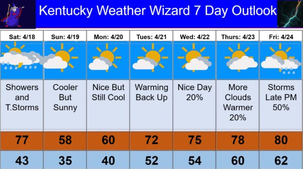 7 day for apr 18