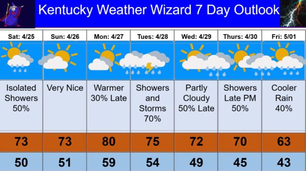 7 day for apr 25 (1)