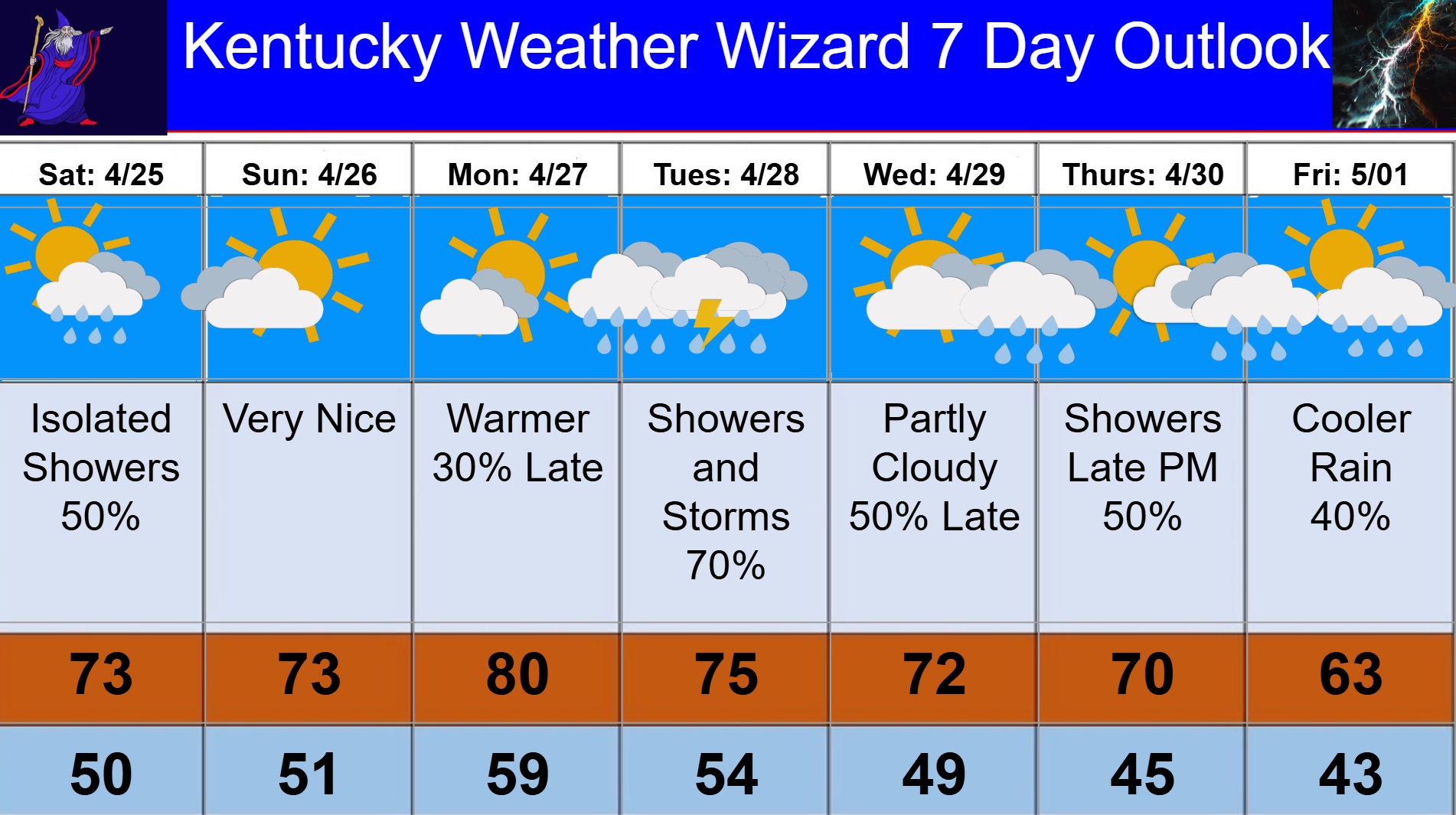 7 day for apr 25 (1)