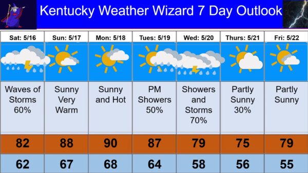 7 day for may 16