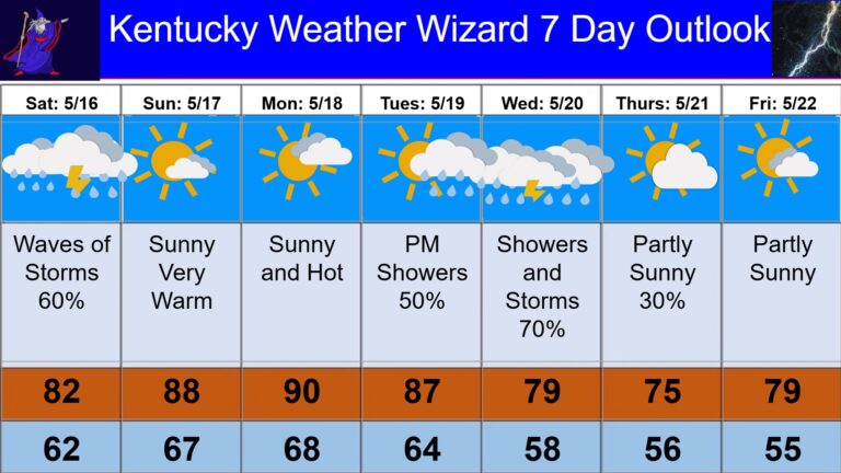 7 day for may 16
