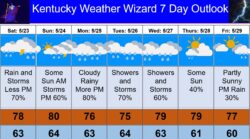 7 day for may 23