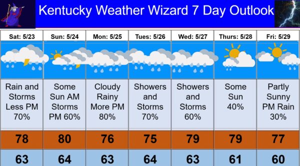 7 day for may 23
