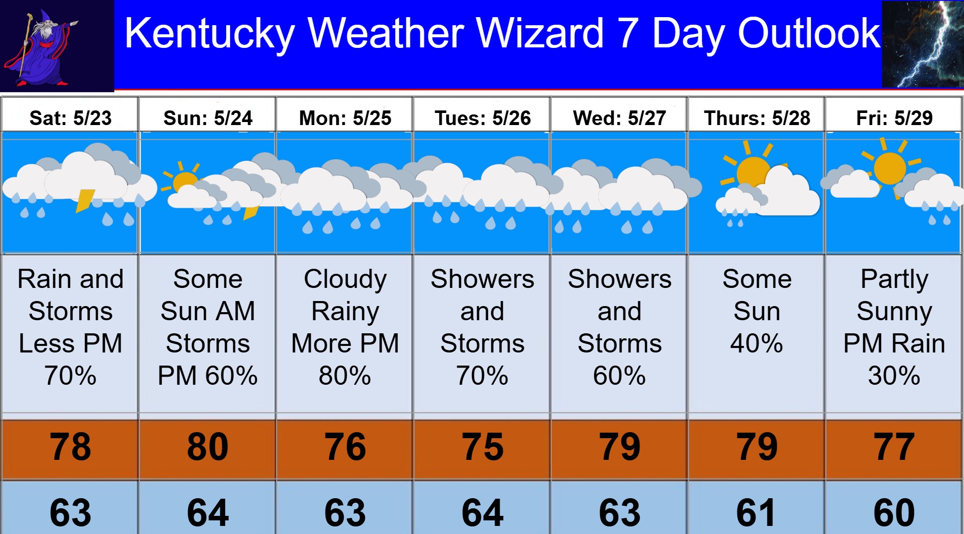 7 day for may 23