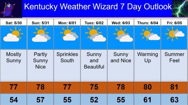 7 day for may 30
