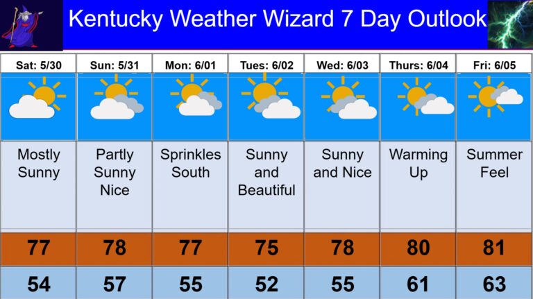7 day for may 30