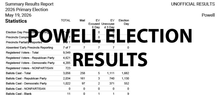 powell election results sm