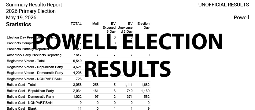 powell election results sm