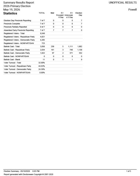 ELECTION RESULTS - Powell County powell results pg1 5 19 26