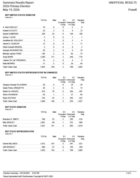 ELECTION RESULTS - Powell County powell results pg2 5 19 26