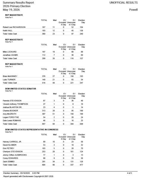 ELECTION RESULTS - Powell County powell results pg4 5 19 26