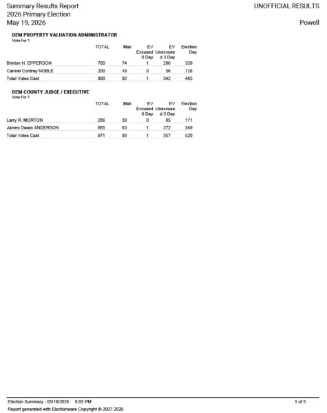 ELECTION RESULTS - Powell County powell results pg5 5 19 26