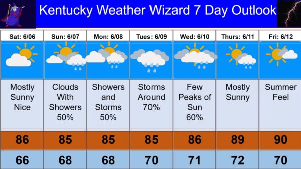7 day for june 06 (1)