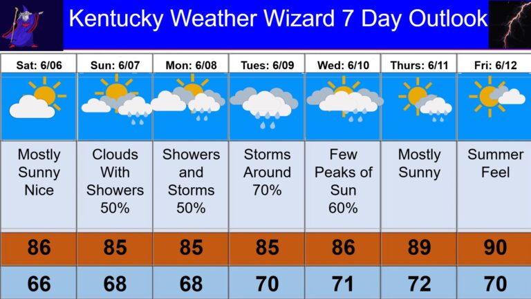7 day for june 06 (1)