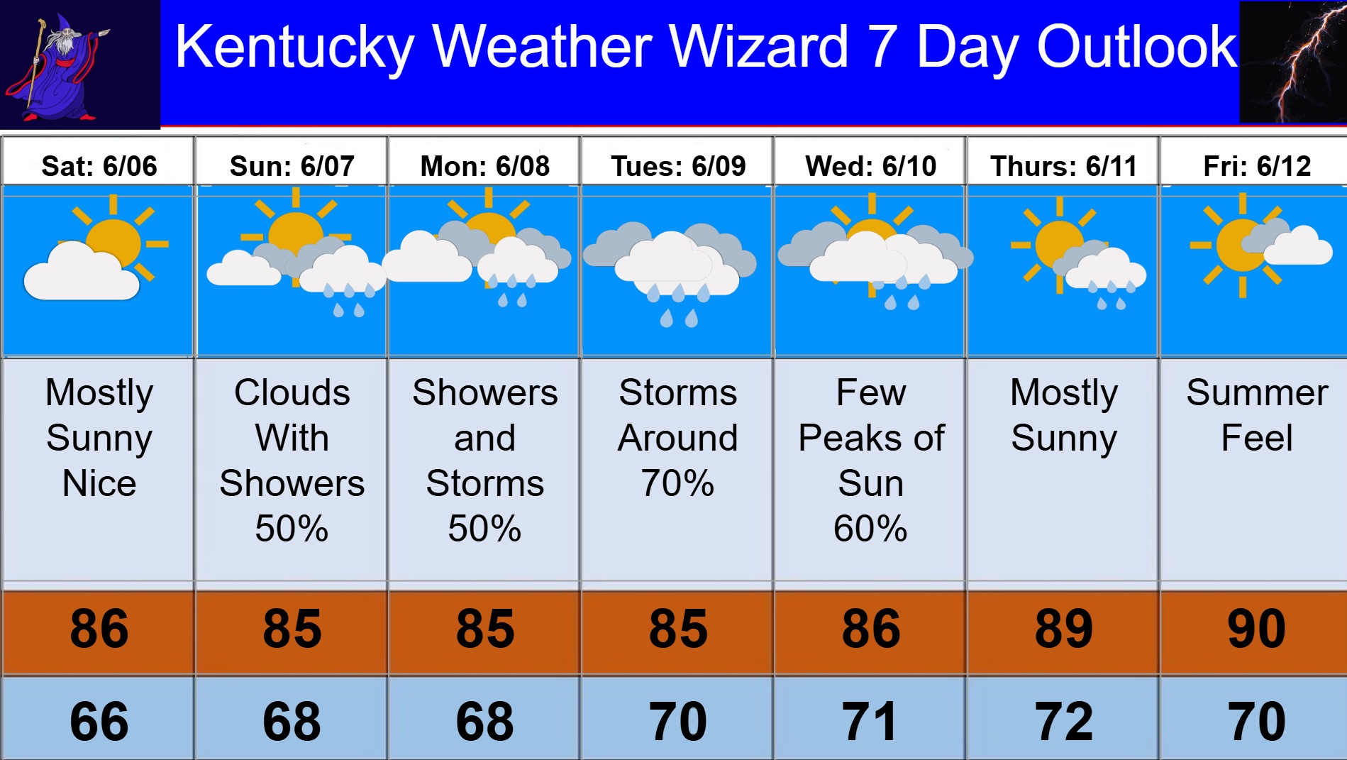 7 day for june 06 (1)
