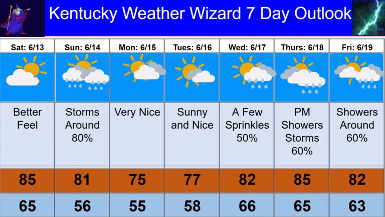 7 day for june 13