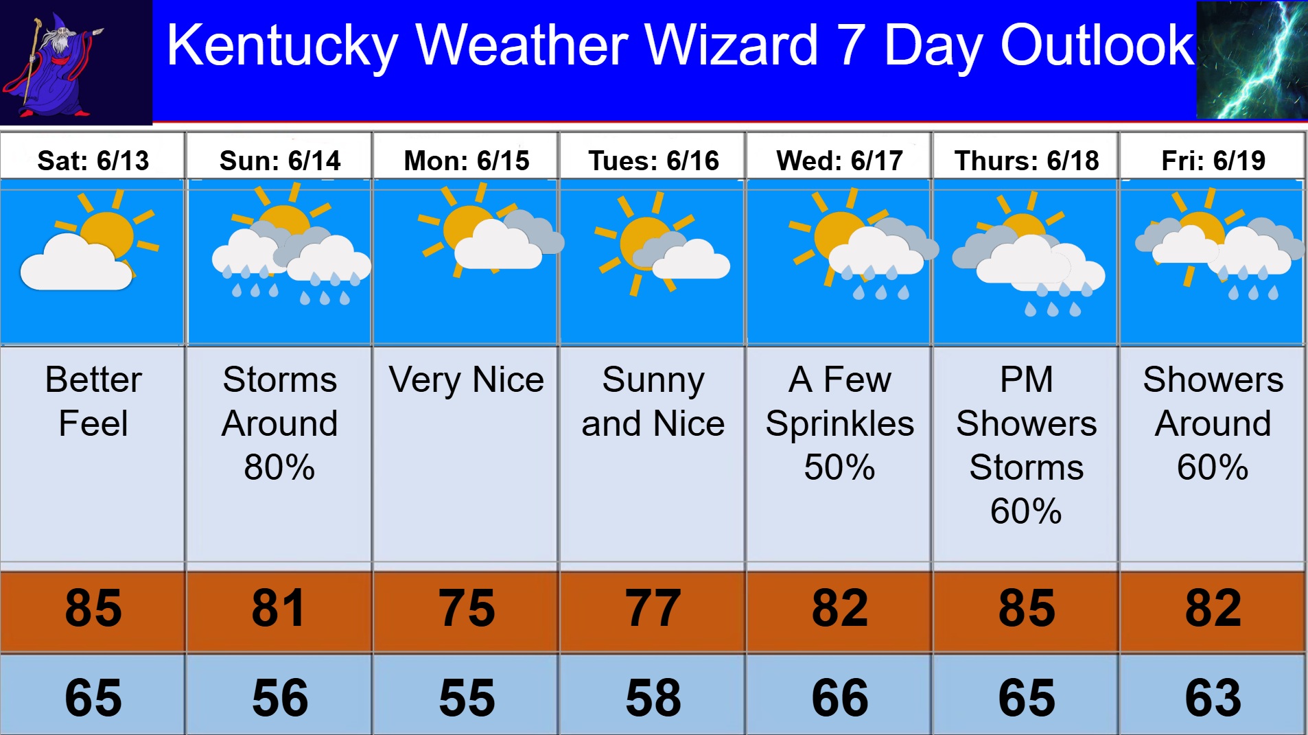7 day for june 13