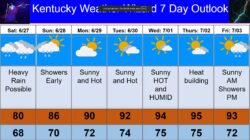 7 day for june 27