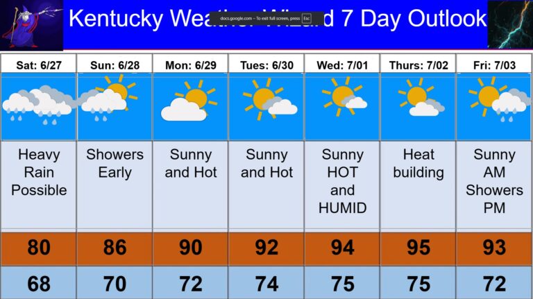 7 day for june 27