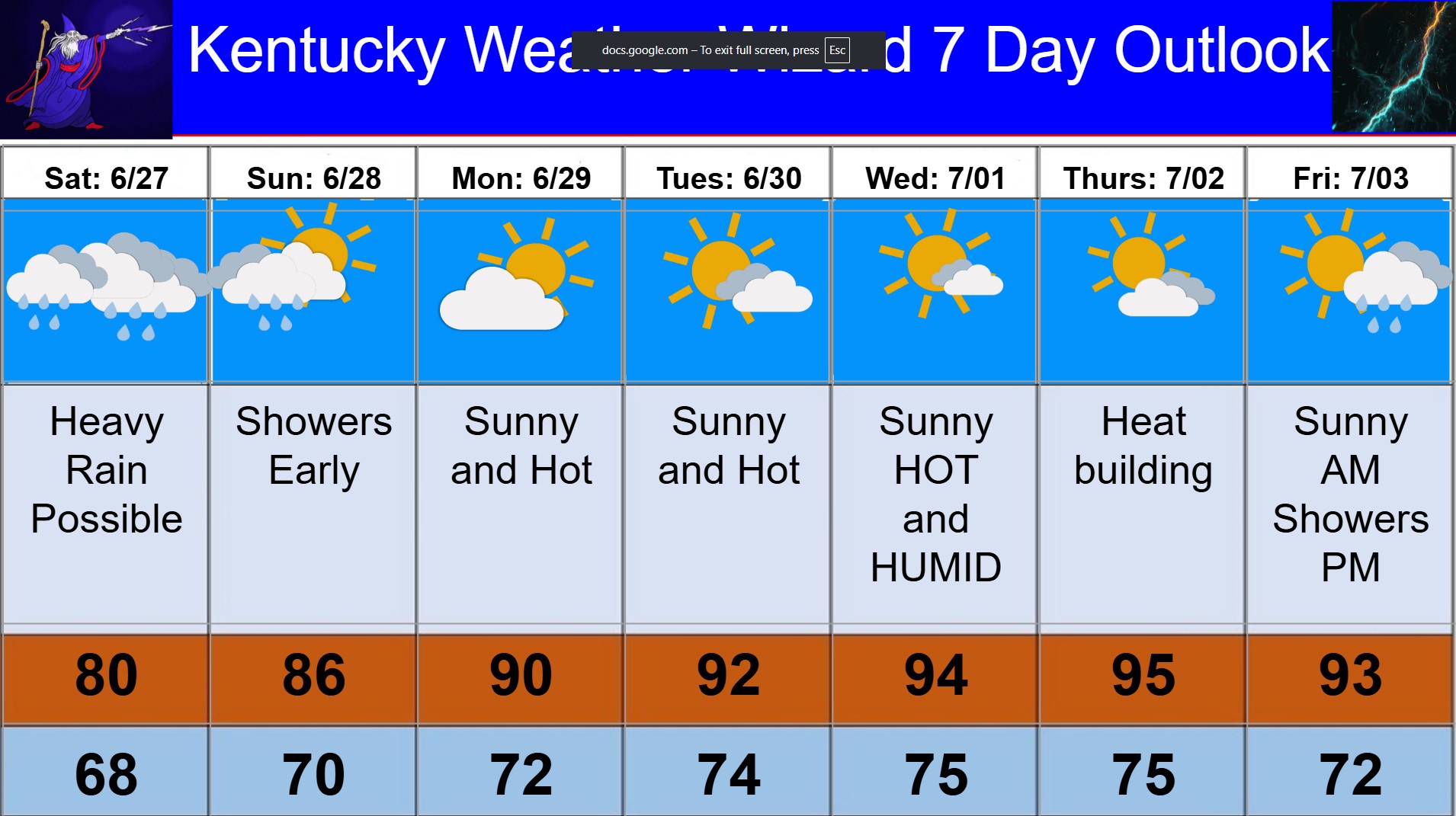 7 day for june 27