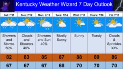 7 day for july 11