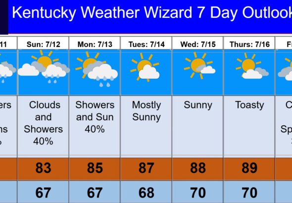7 day for july 11