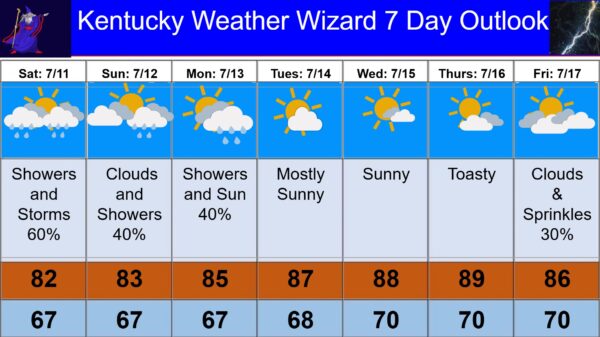 7 day for july 11