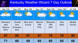 7 day for july 18
