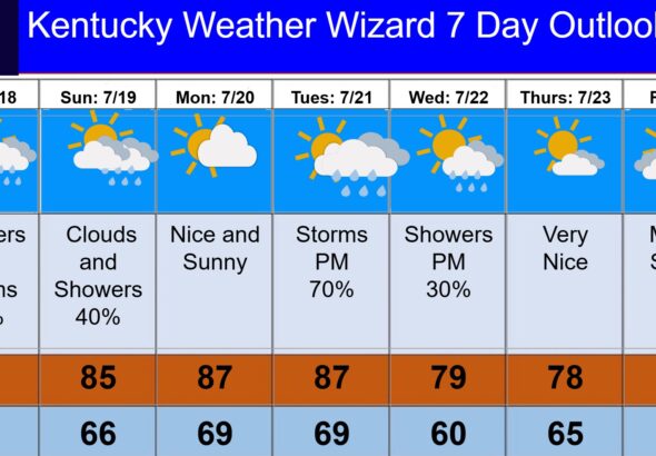 7 day for july 18