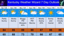 7 day for july 25