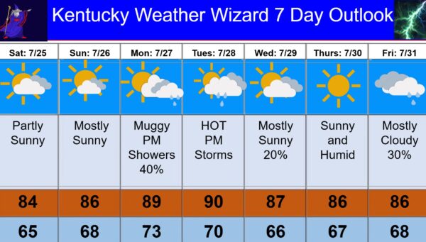 7 day for july 25