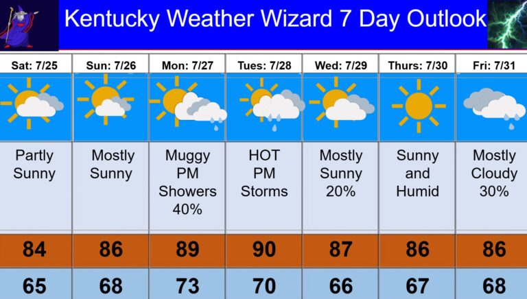 7 day for july 25