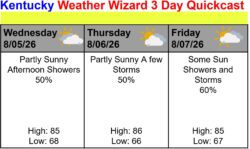 3 day aug 05 26