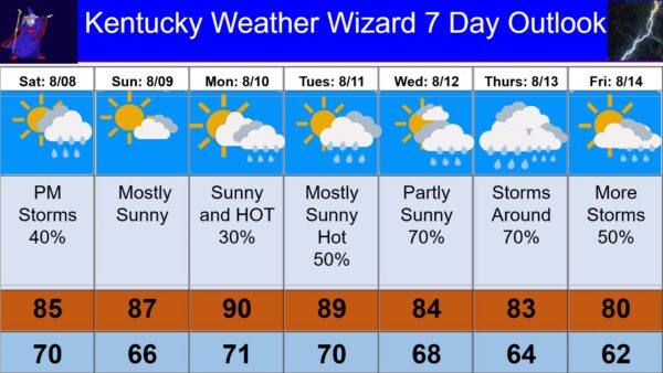 7 day for aug 08
