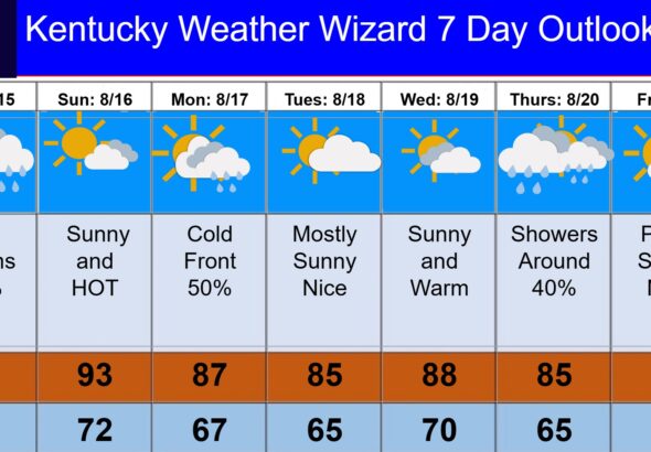 7 day for aug 15