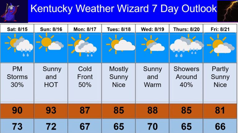 7 day for aug 15