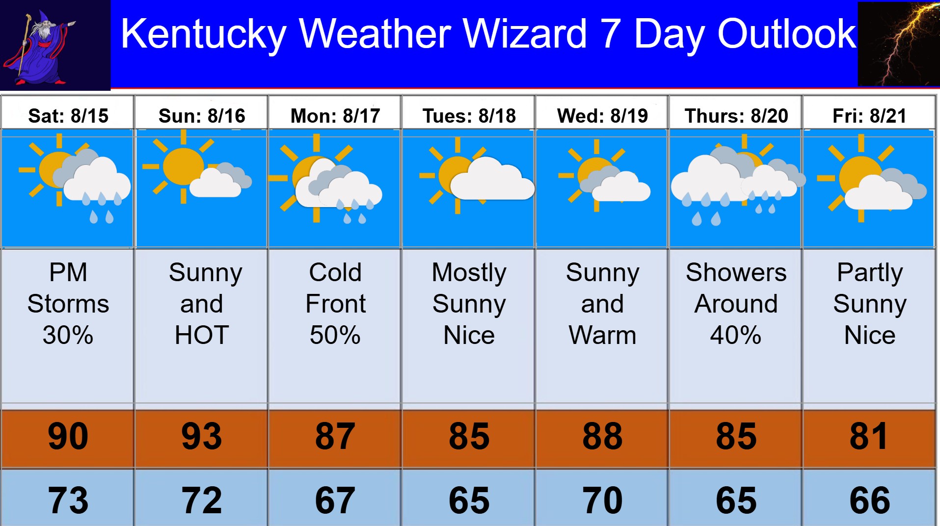 7 day for aug 15