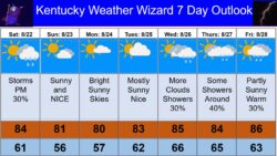 7 day for aug 22