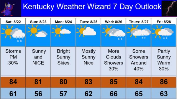 7 day for aug 22