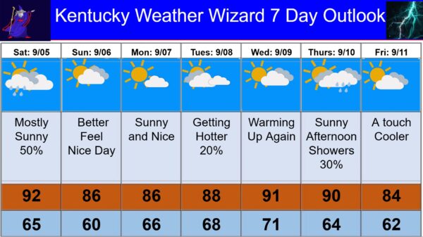 7 day for sept 05