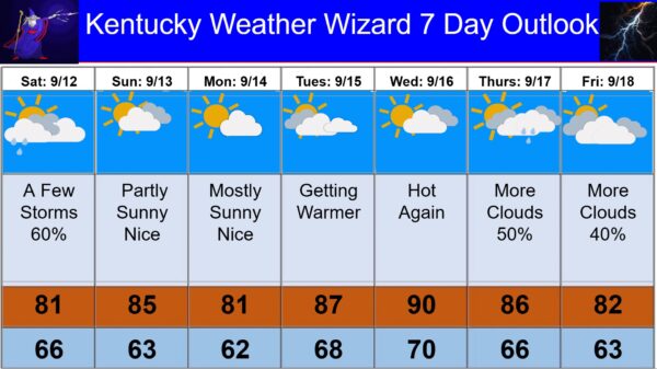 7 day for sept 12