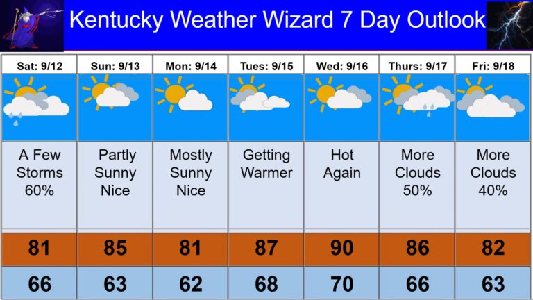 7 day for sept 12