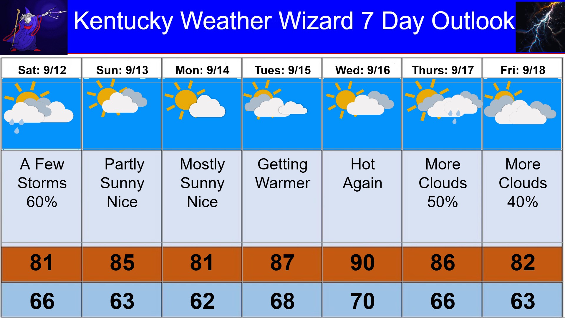 7 day for sept 12