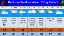 7 day for sept 19