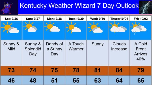 7 day for sept 26