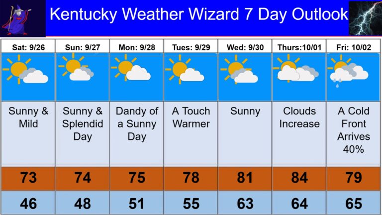 7 day for sept 26