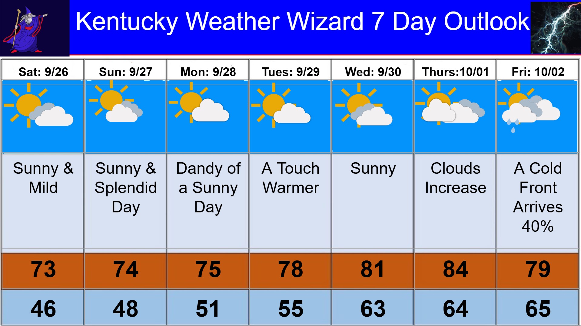 7 day for sept 26