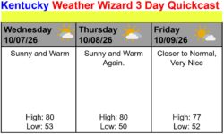3 day for oct 07