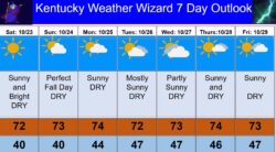 7 day for oct 24